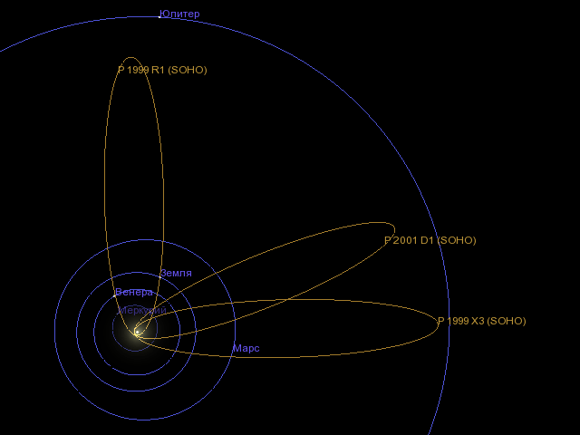Картинки по запросу Околосолнечные кометы SOHO